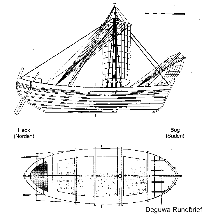 Boat &amp; ship types
