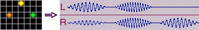 The principle of light-to-sound conversion