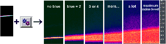 The principle of blue-to-noise conversion