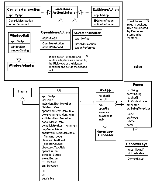 Design class diagram