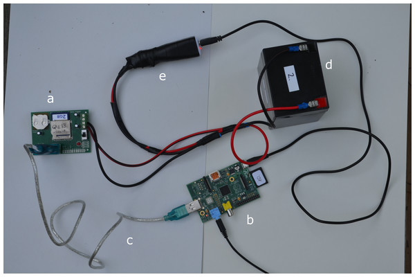 The RFID-RPi set-up.